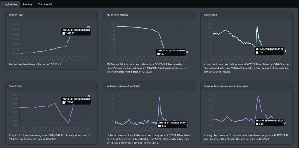 Long Leading Indicator