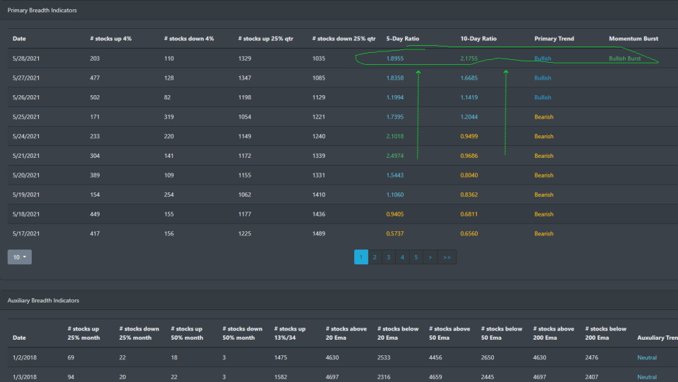 Market Breadth Table