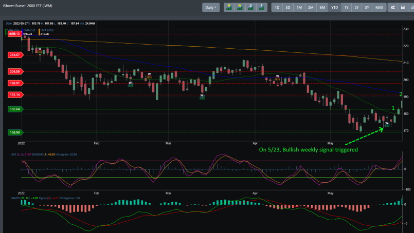 IWM