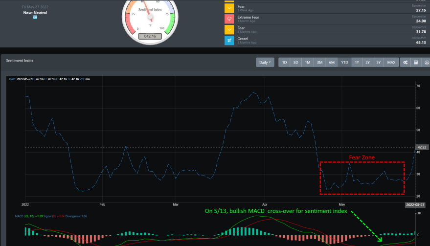 Market Sentiment