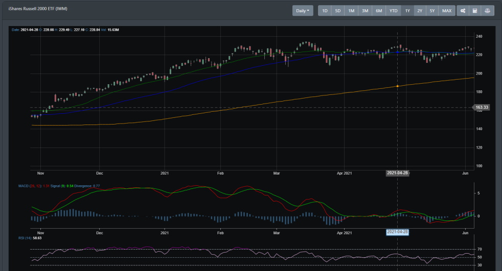 IWM