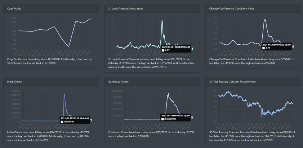 Leading indicators