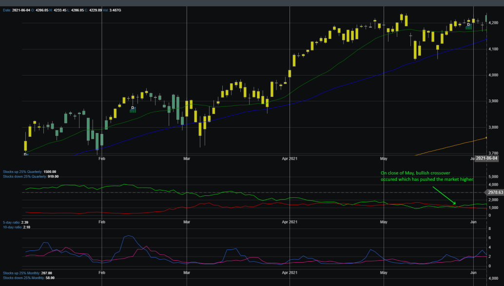 Market Breadth Chart