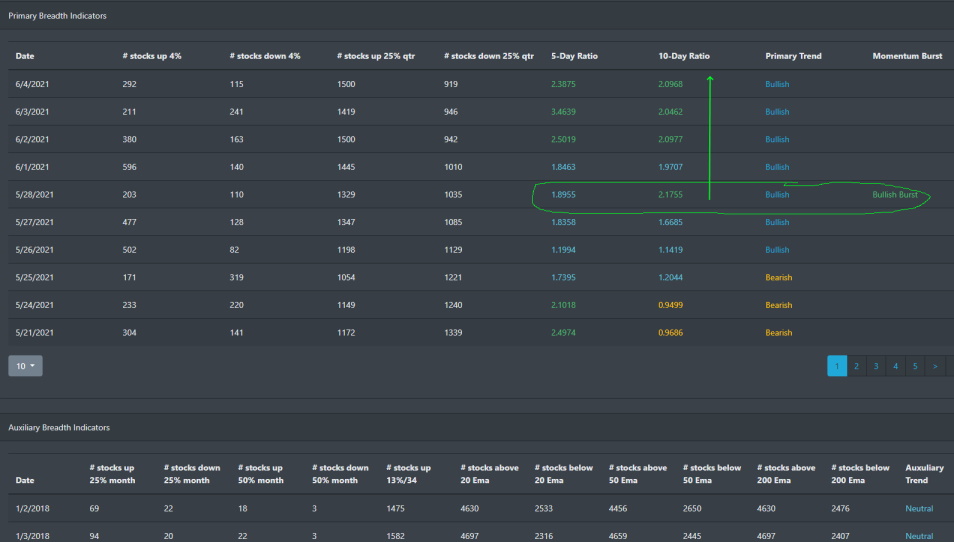 Market Breadth Table