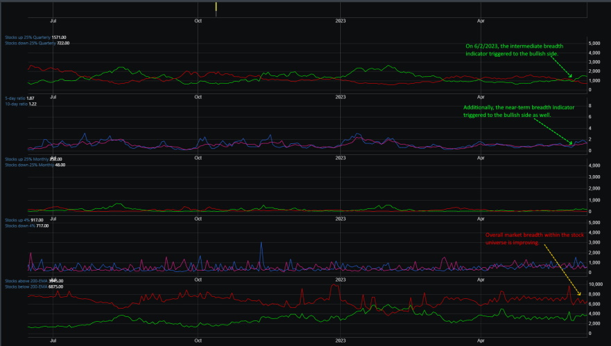 Market Breadth