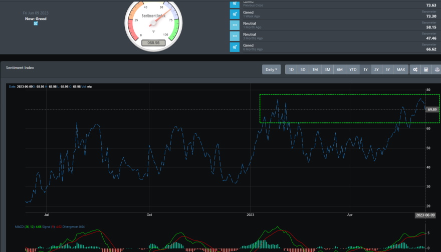 Market Sentiment