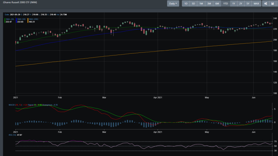 IWM