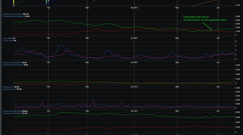 Market Breadth Chart