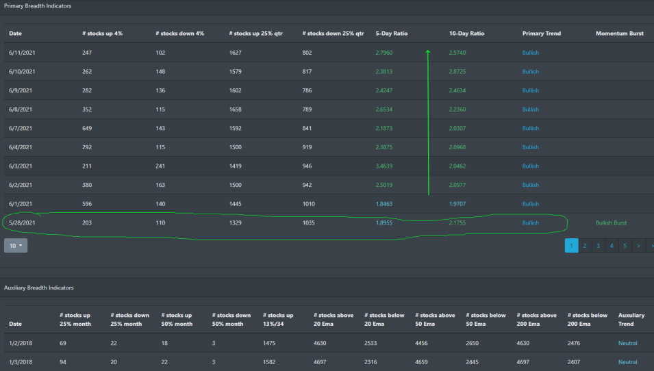 Market Breadth Table