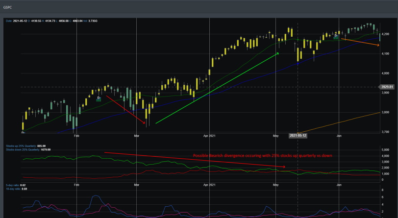 Market Breadth Chart