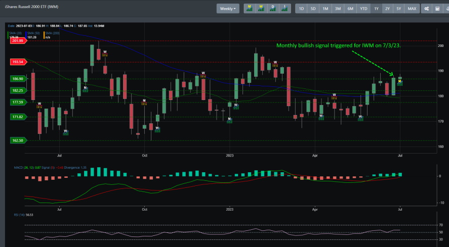 IWM