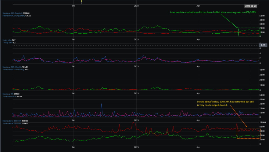 Market Breadth