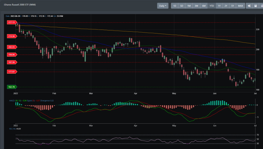 IWM