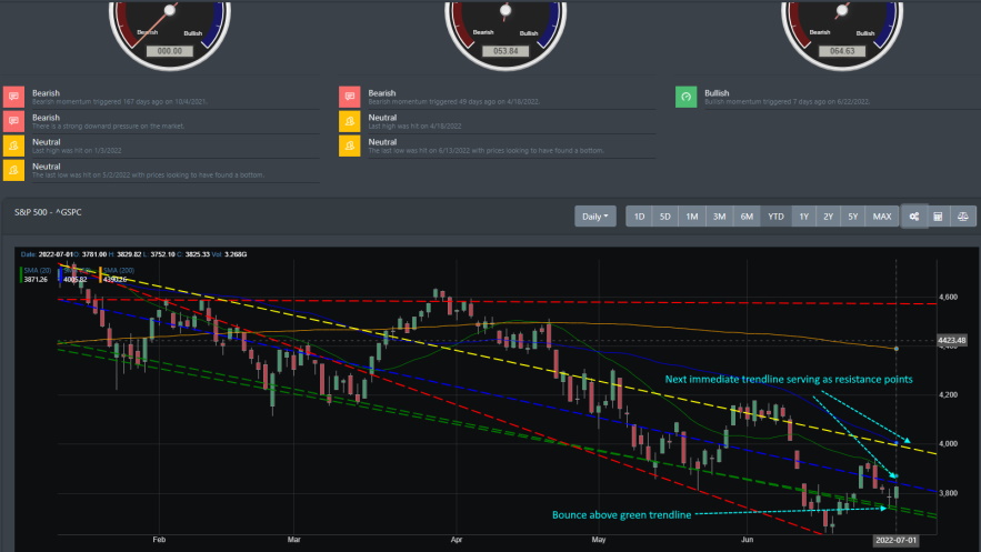 Big Picture Trendline