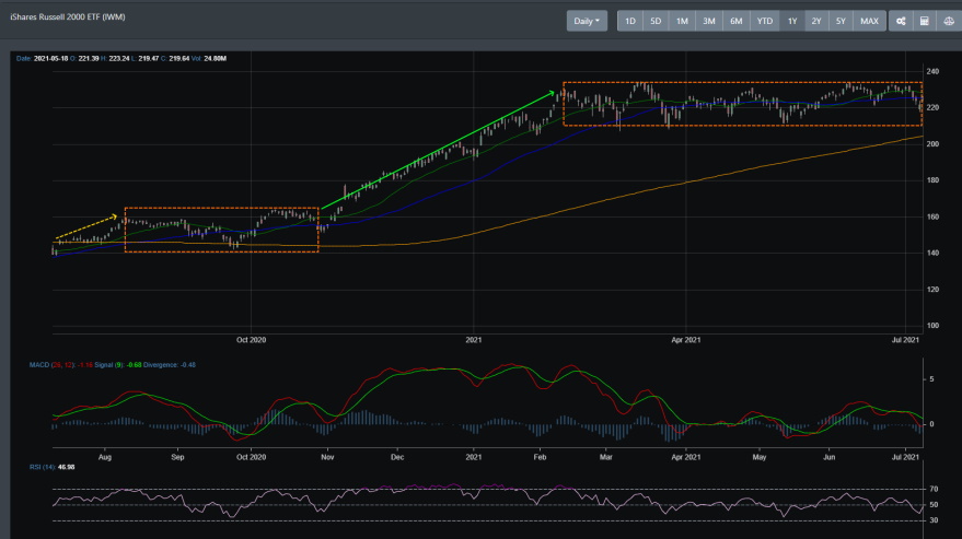 IWM