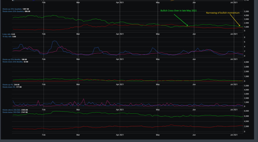 Market Breadth Chart