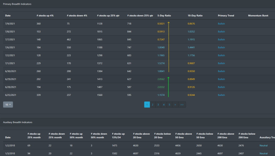 Market Breadth Table