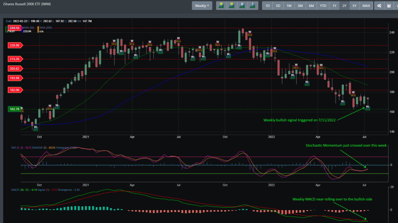 IWM