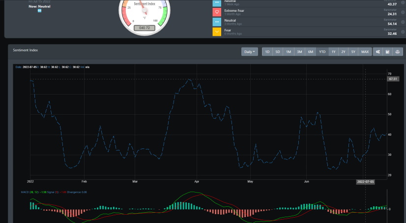 Market Sentiment