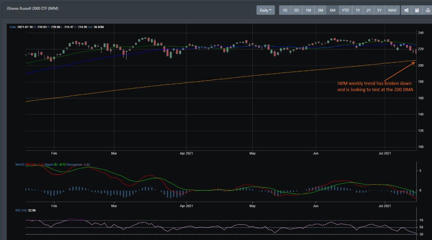 IWM