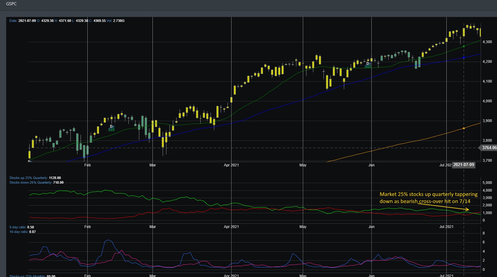 Market Breadth Chart