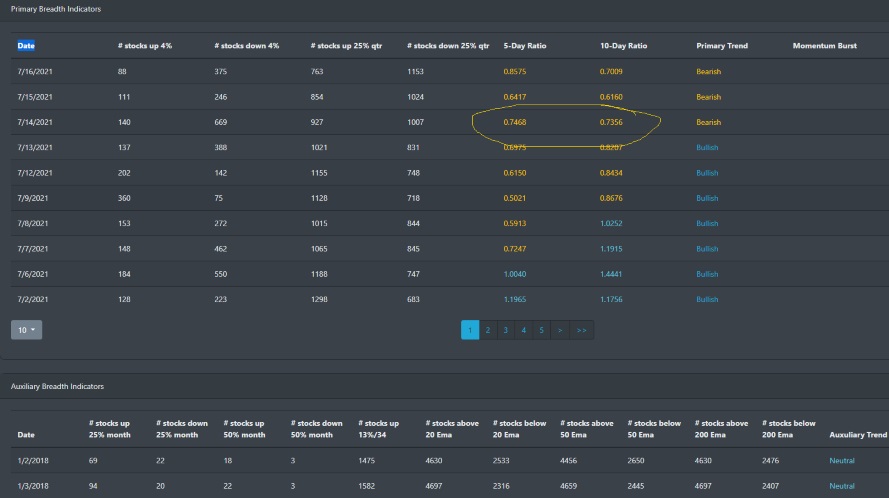 Market Breadth Table