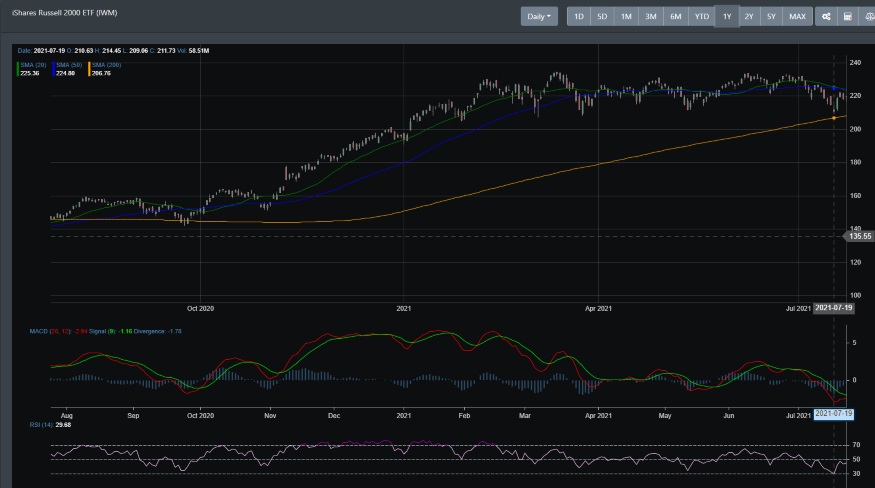 IWM