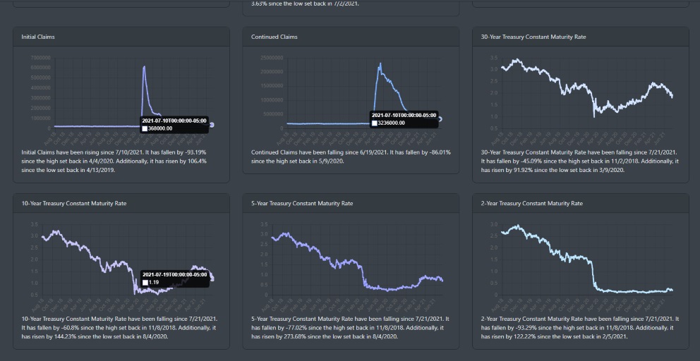 Long Leading indicators