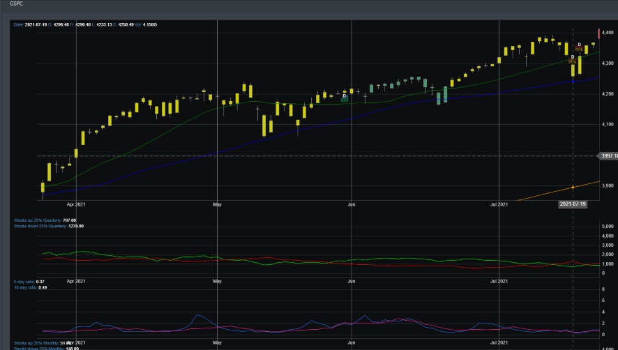 Market Breadth Chart