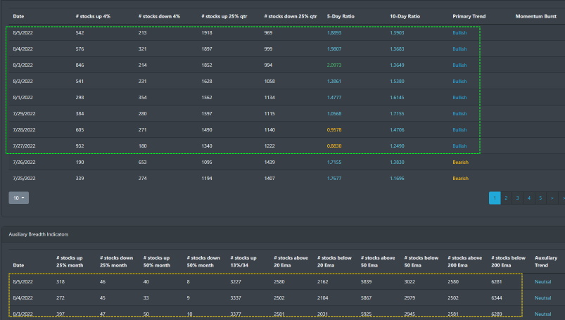 Market Breadth Table