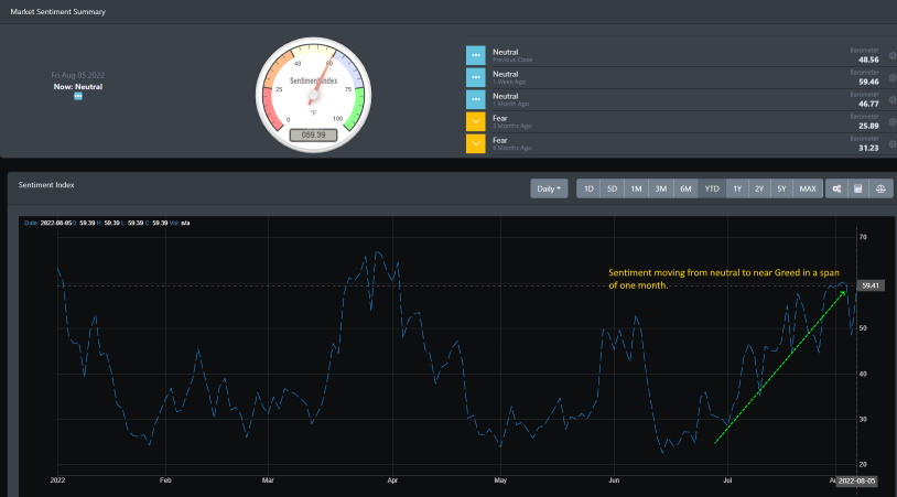 Market Sentiment