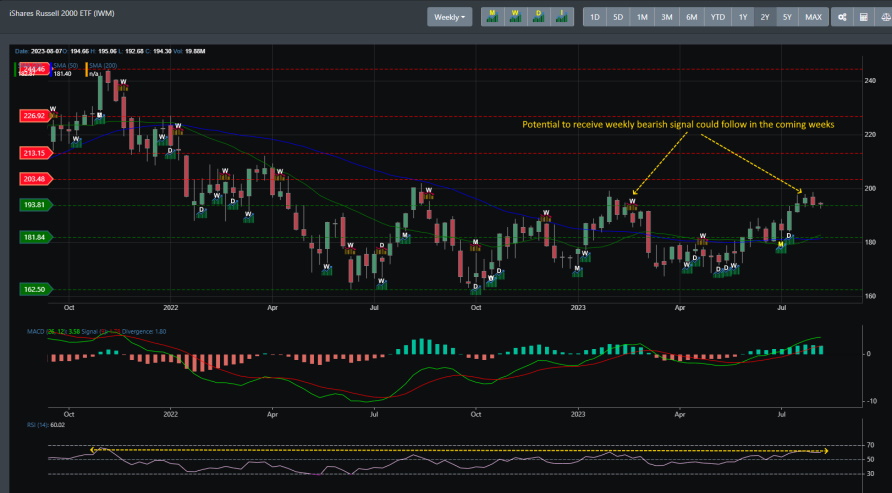 IWM