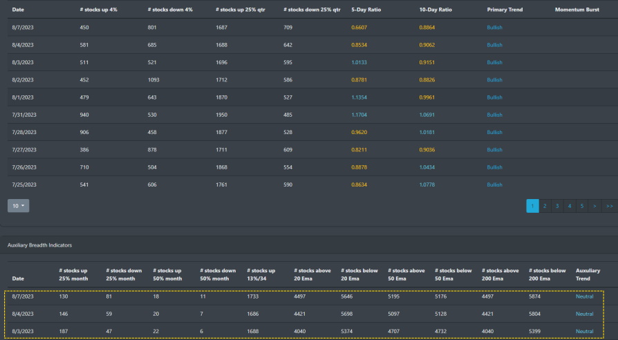 Market Breadth