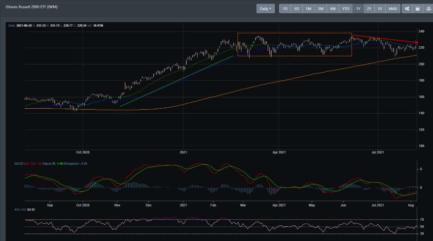 IWM