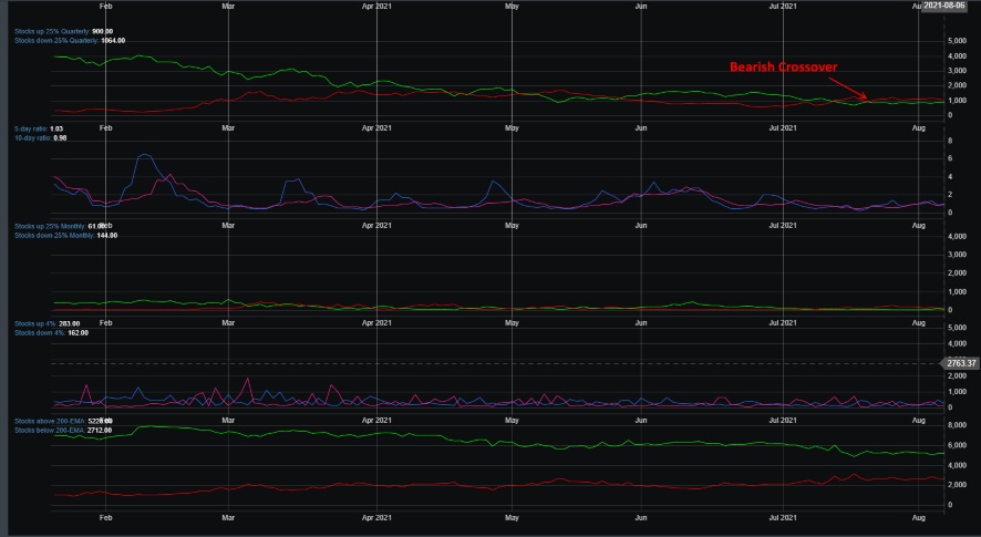 Market Breadth Chart