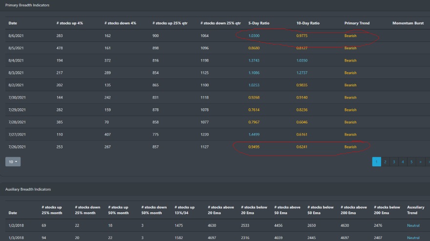 Market Breadth Table