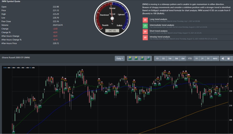 IWM