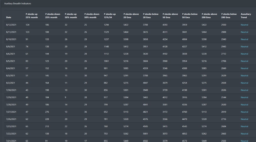 Market Breadth Auxiliary