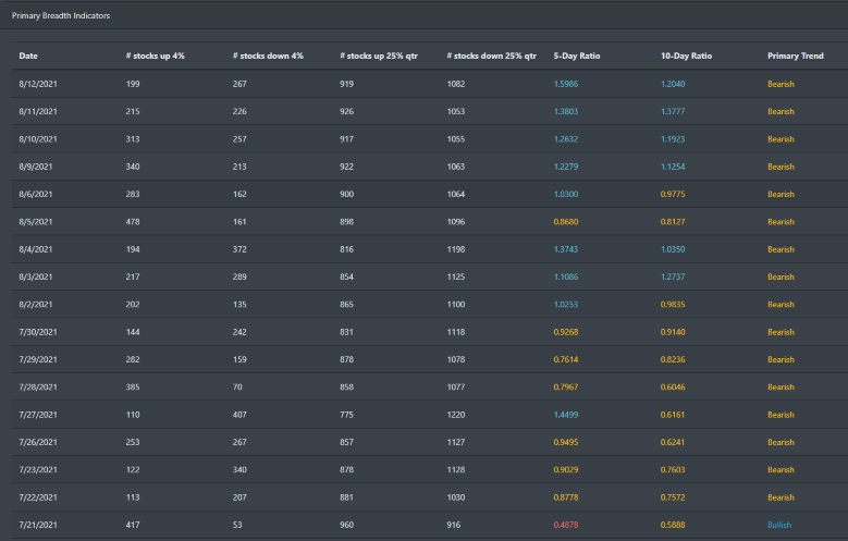 Market Breadth Primary Data