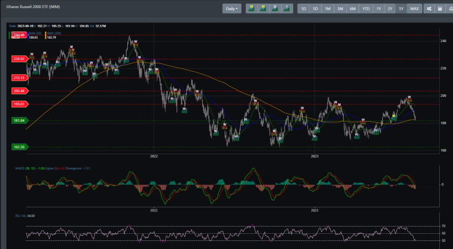 IWM