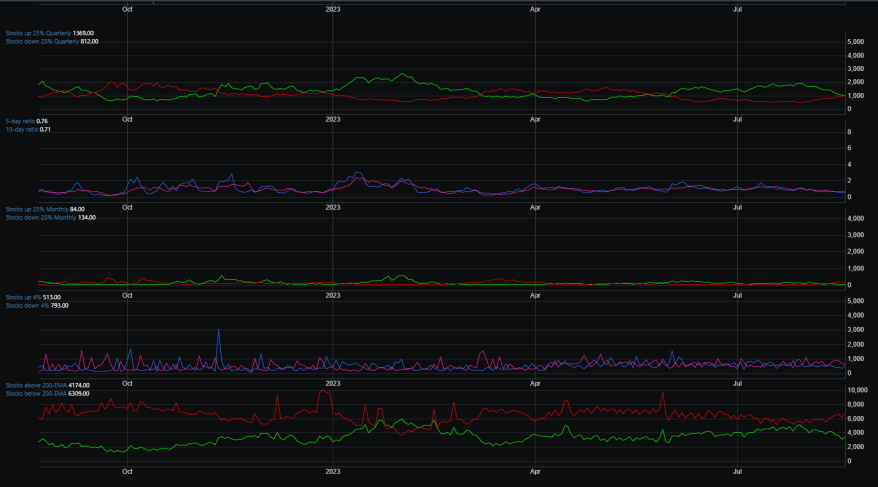 Market Breadth