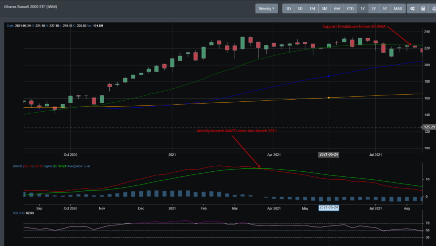 IWM