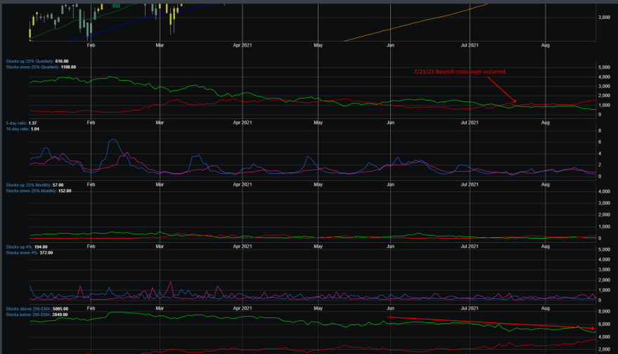 Market Breadth Chart