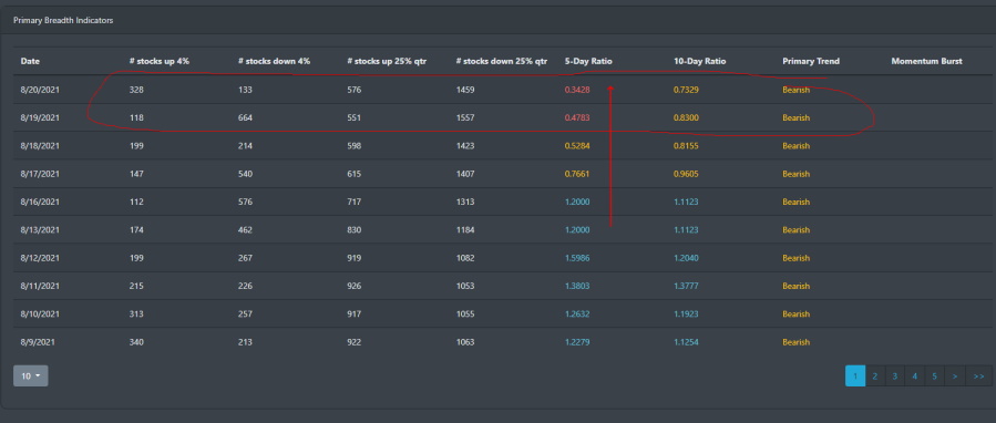 Market Breadth Primary