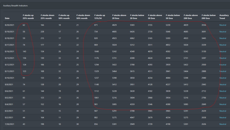 Market Breadth Auxiliary