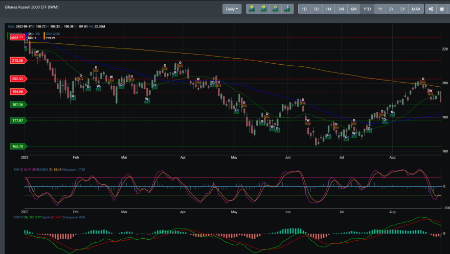 IWM