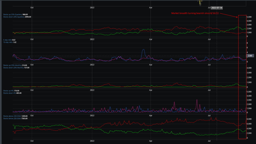Market Breadth Chart