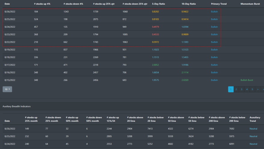 Market Breadth Table