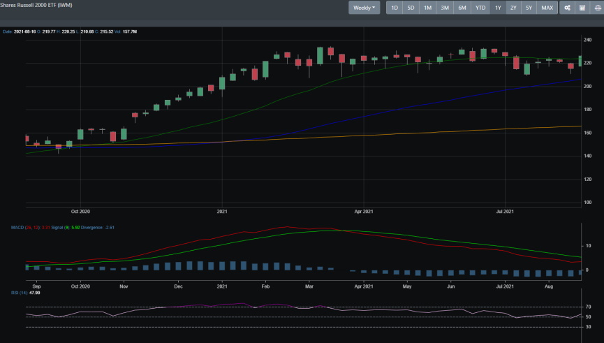 IWM