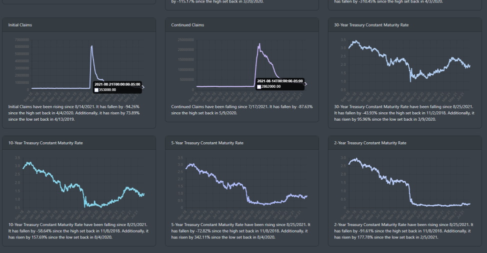 Economic Data